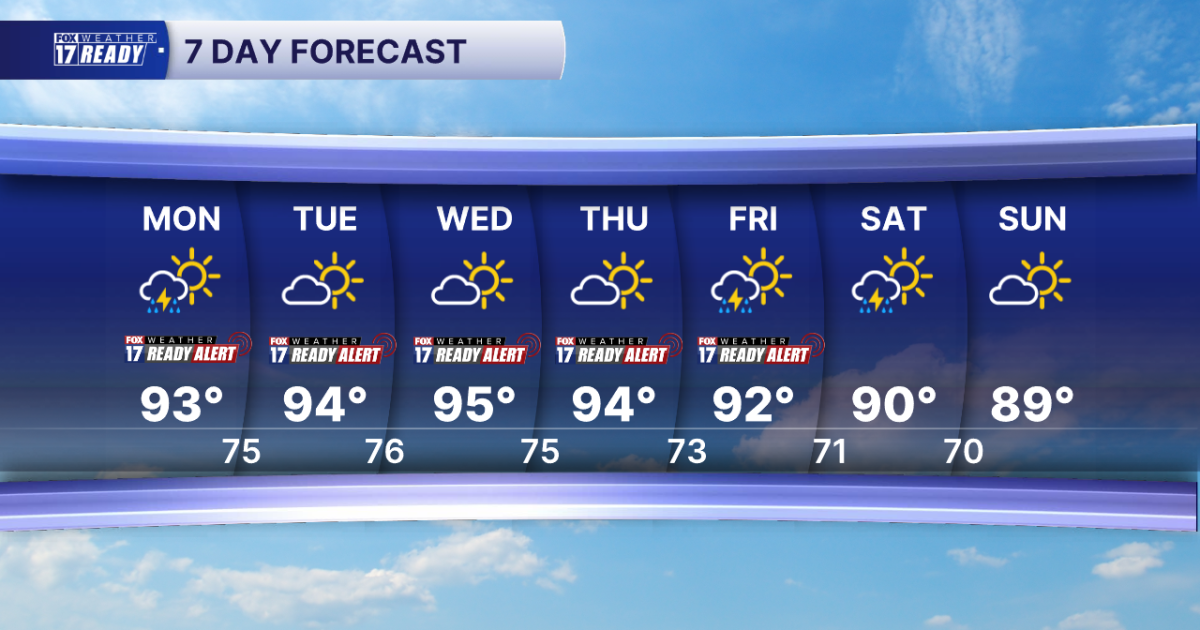 Today's Forecast: Partly cloudy, hot, and humid