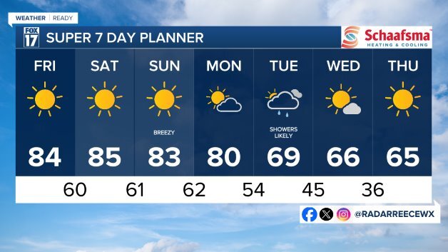 7 DAY FORECAST