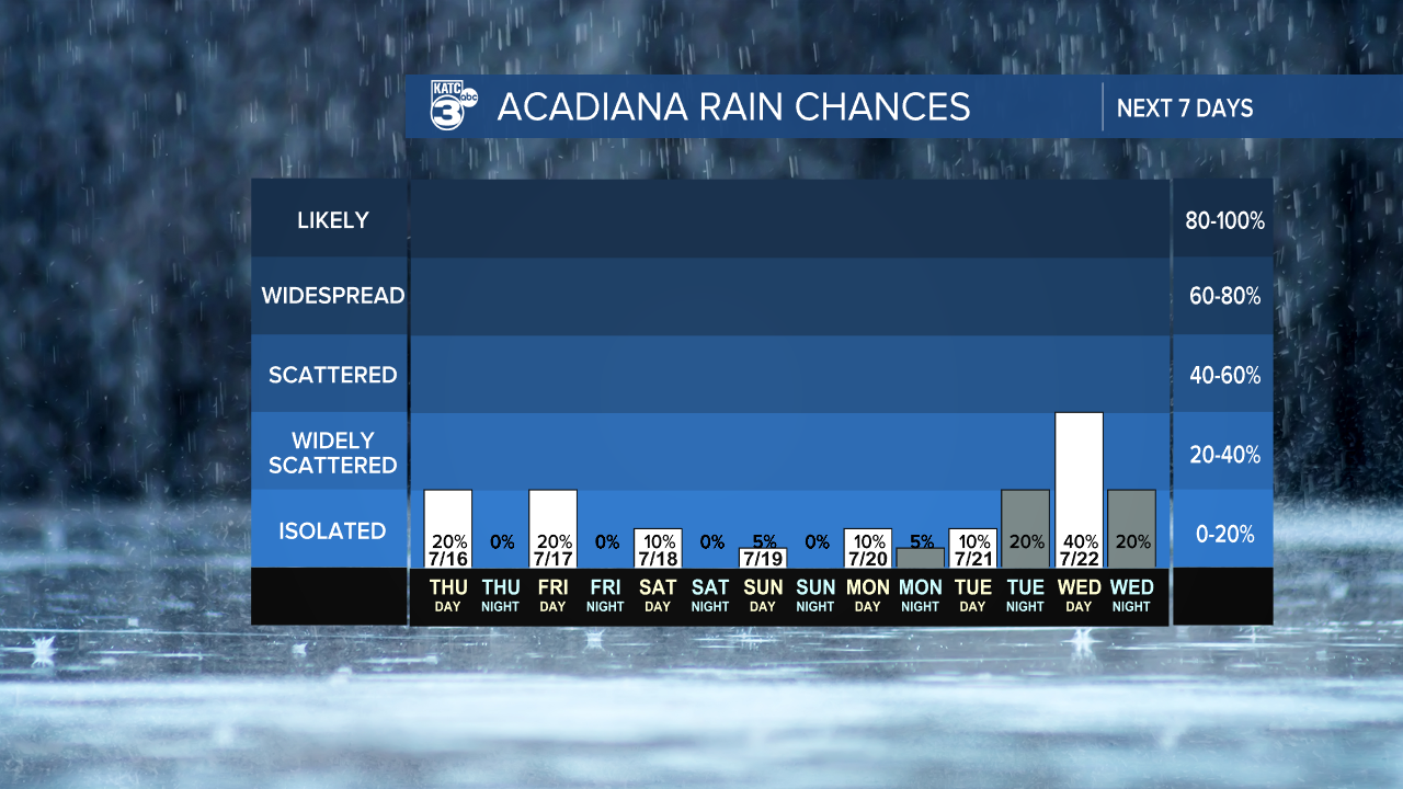 7 Day Rain Graph-1620236664105.png