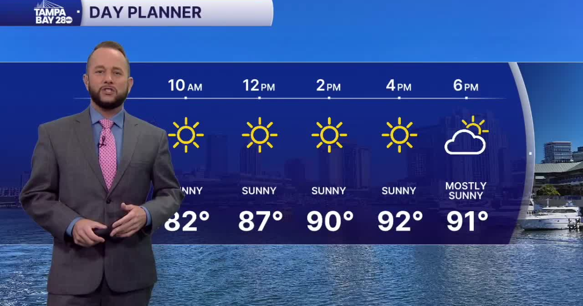 Forecast: Warmer temps with low rain chances going into the weekend