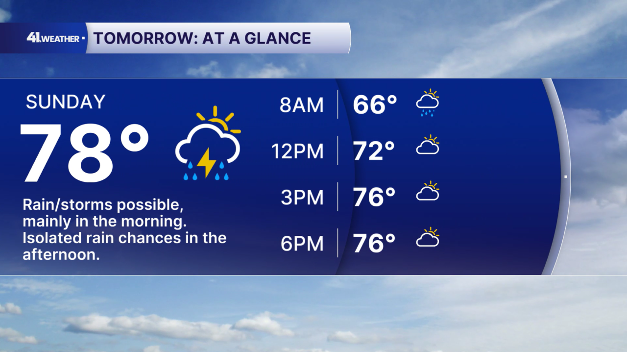 Sunday Forecast