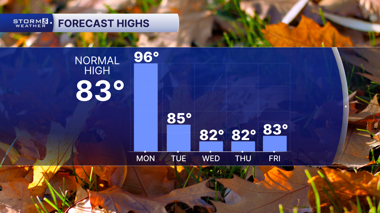 PM 5 Day Highs.png