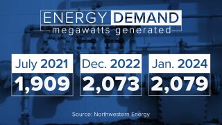 Record low temperatures lead to historic demand for electricity across Montana 