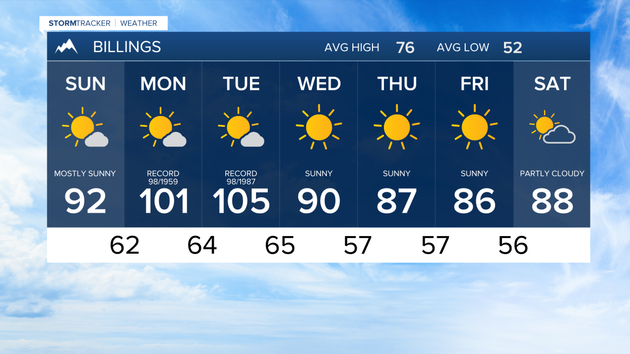 7 Day PM Billings SAT 6-12-21.png