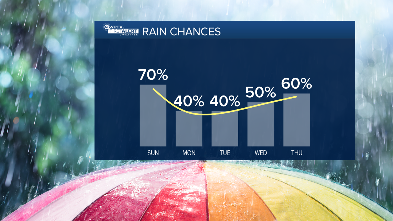 AM_Rain Chances.png