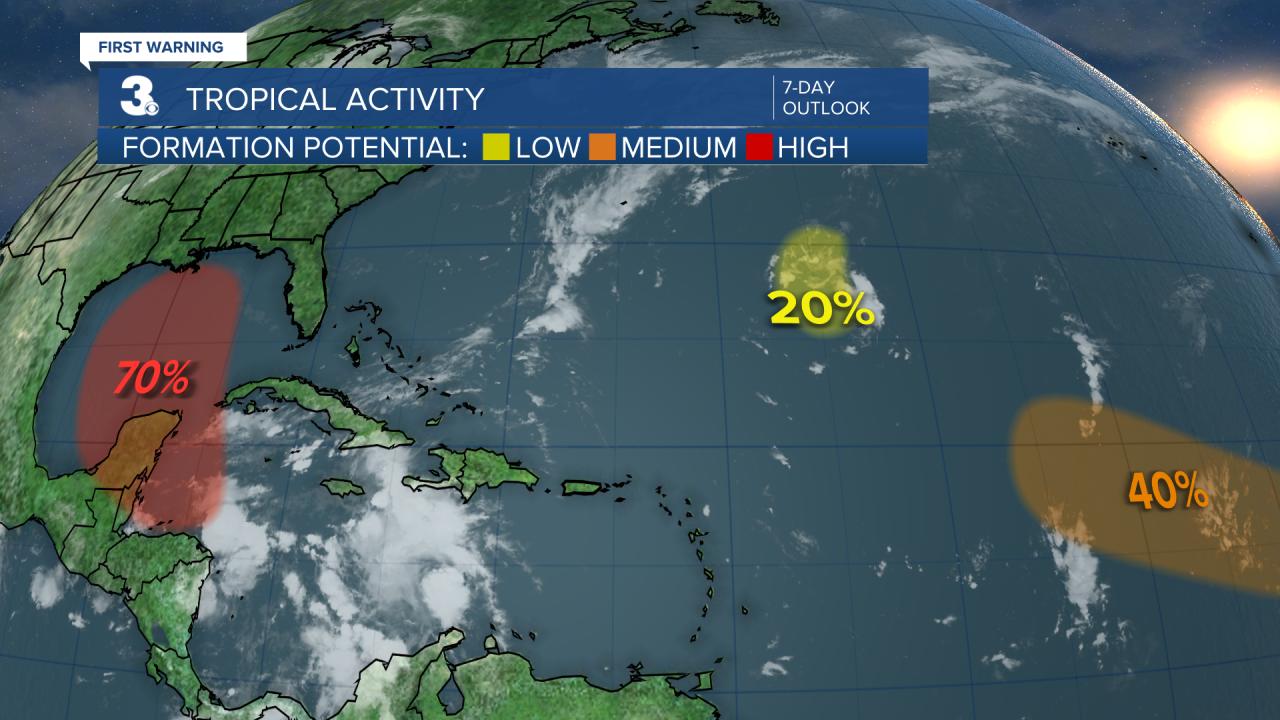 Tropical Activity.png