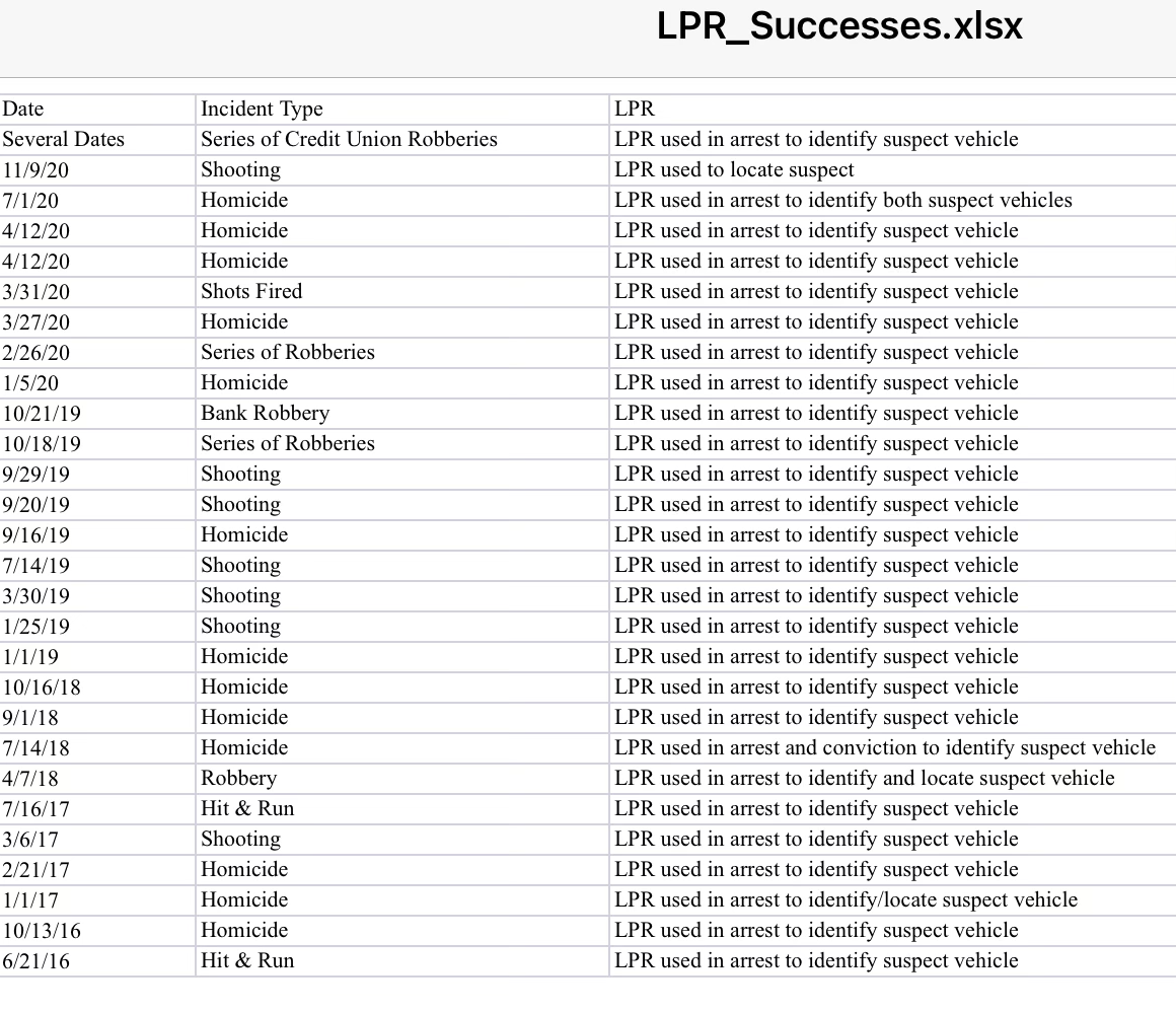 LPR_success
