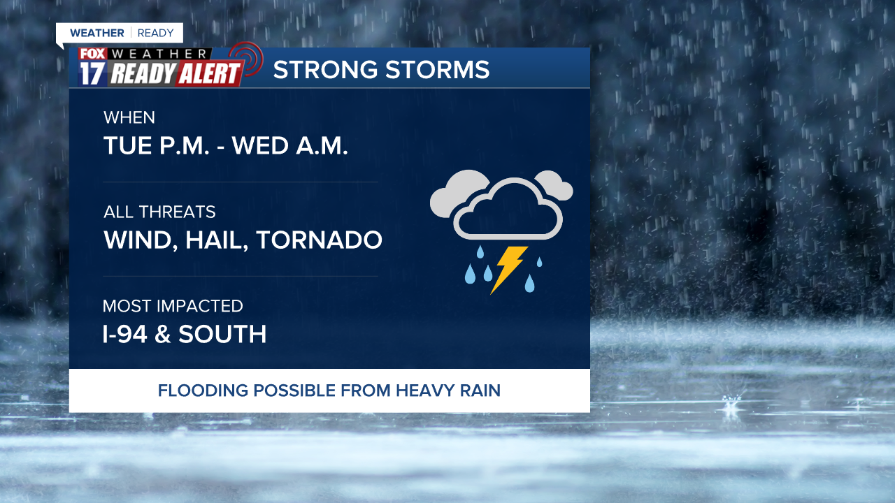 WEATHER READY ALERT BREAKDOWN.png