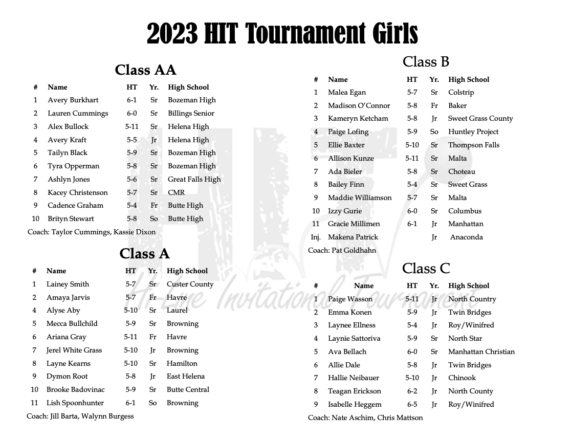 Rosters released for 2023 HiLine Invitational Tournament