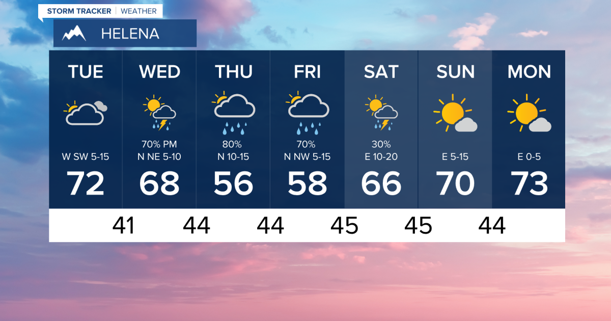 Cooldown begins ahead of low-pressure activity later this week