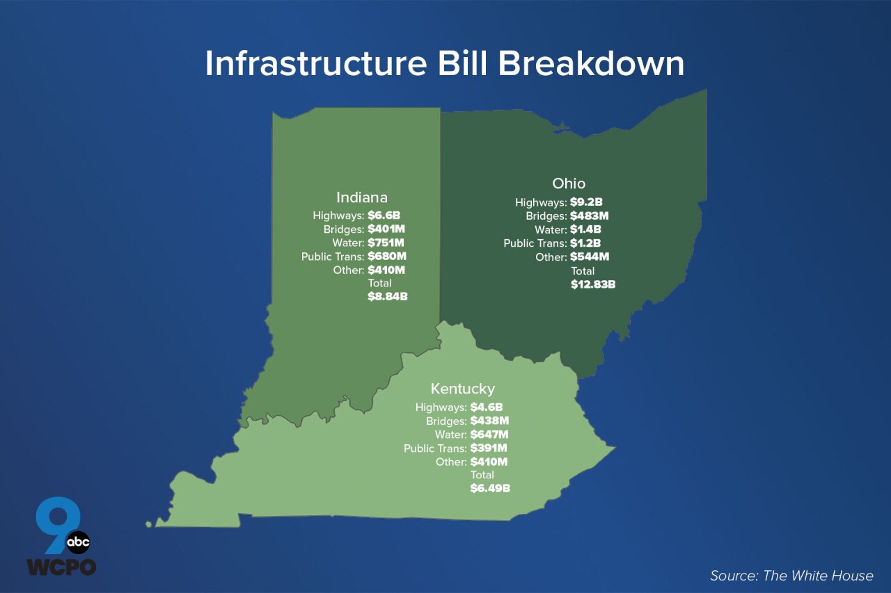 Infrastructure bill funding by state