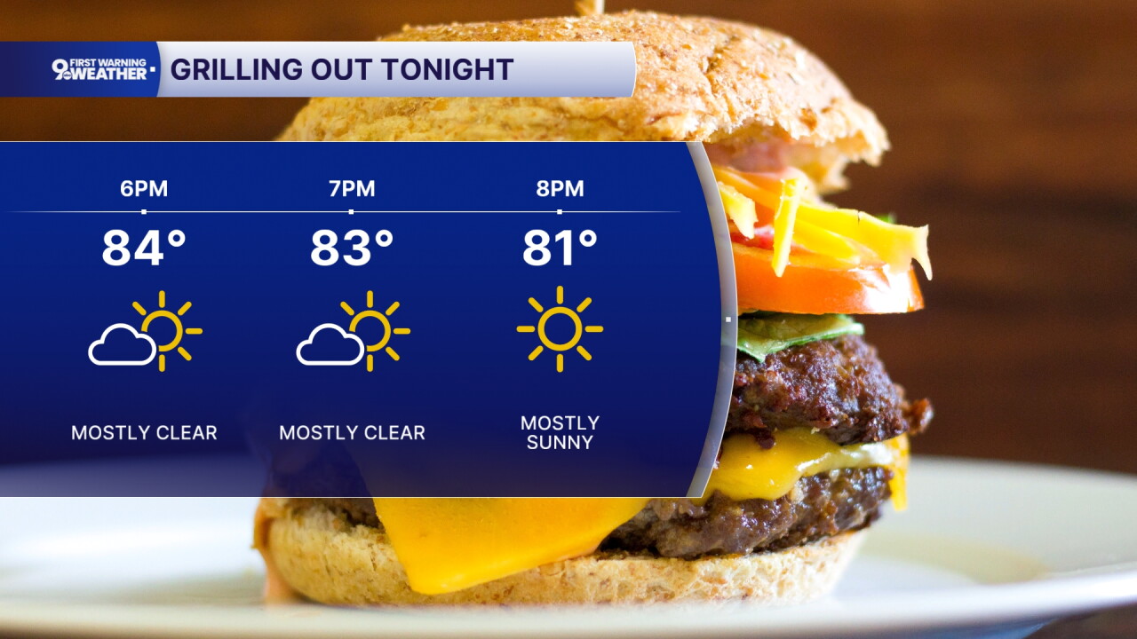 Grilling Forecast