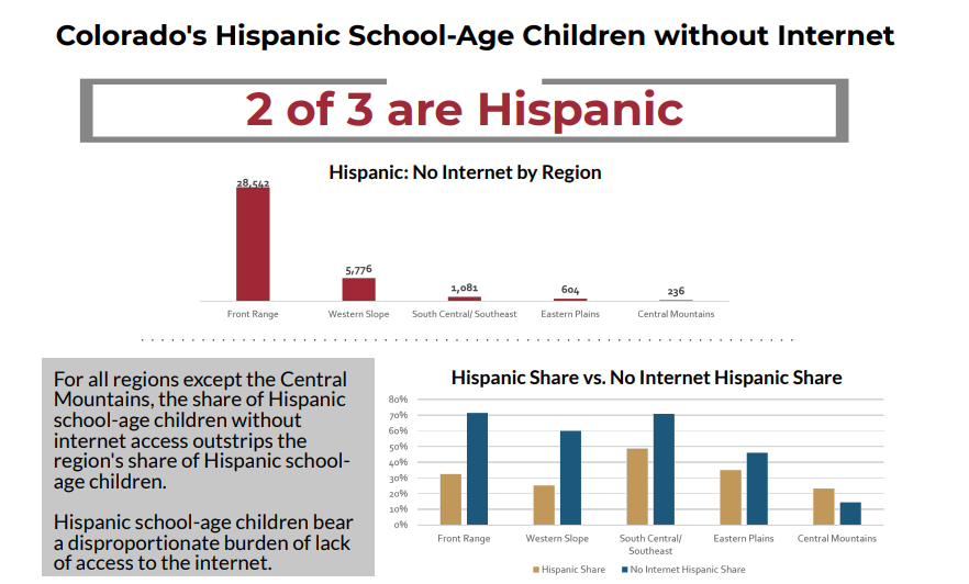 Colorado students without internet