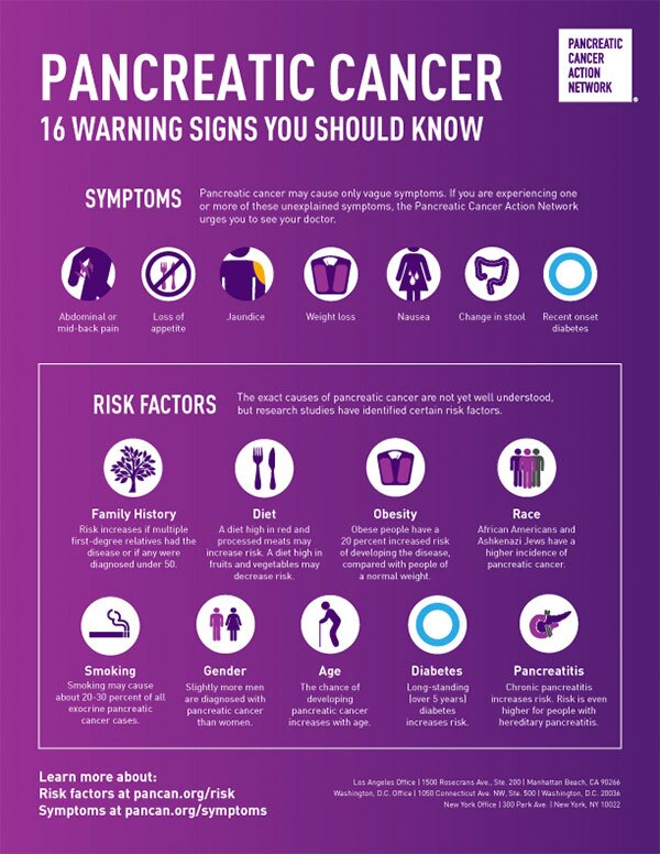World Pancreatic Cancer Day 2020 Send Us Photos Of Your Loved Ones world-pancreatic-cancer-day-2020-send-us-photos-of-your-loved-ones
