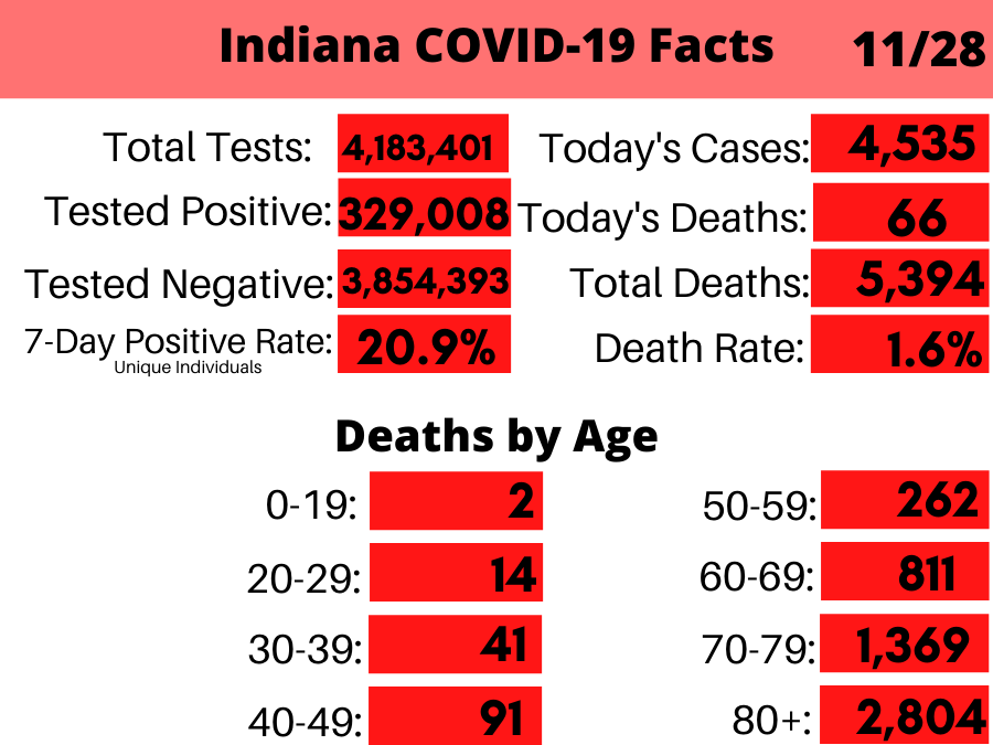 Indiana Coronavirus_ By the Numbers (21).png