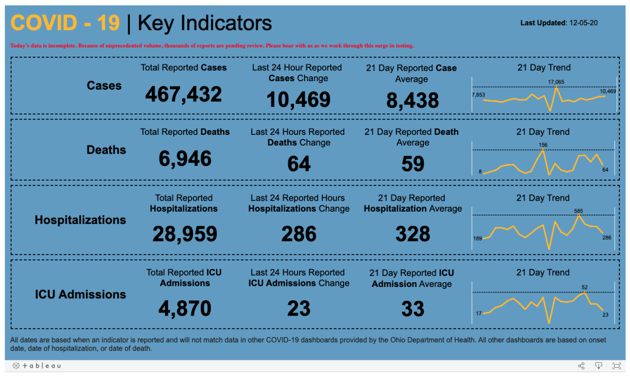 Dec. 5 Key Indicators.png
