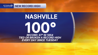 Record High.png