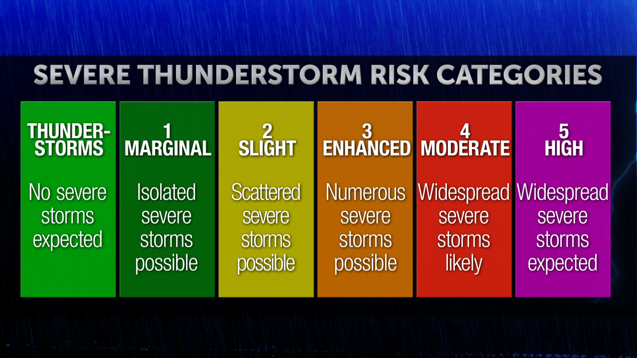 SPC Categories.png