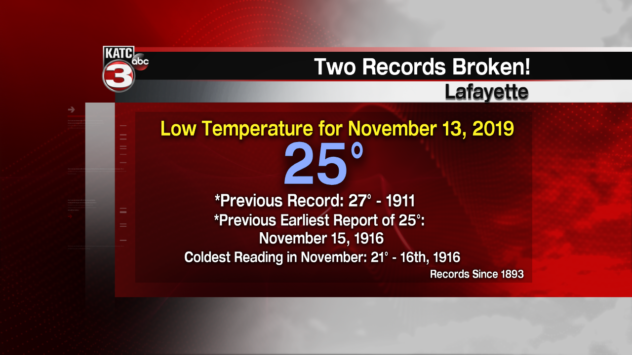 2019 Record November.png