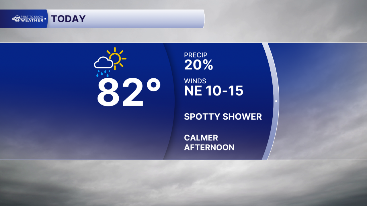 Today Forecast