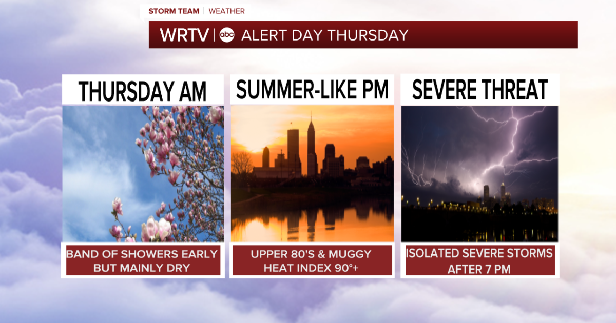 ALERT DAY THURSDAY: Hot & humid with a PM severe threat
