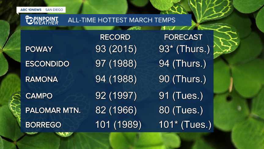 Record March Heat.png