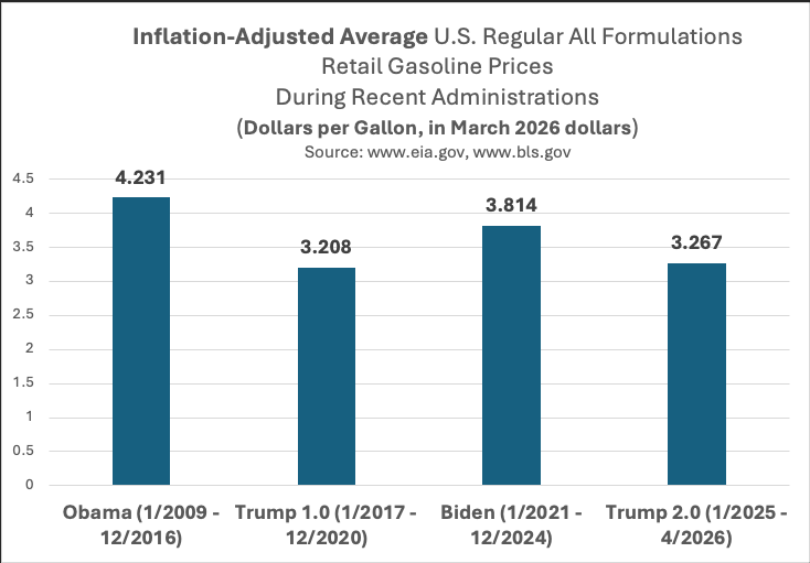 retail gas prices during recent administrations
