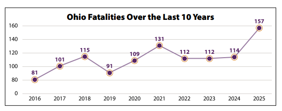fatal graph.png