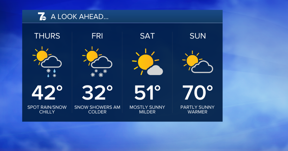 Mary Beth's Monday Forecast: Chilly start to the week with spotty showers