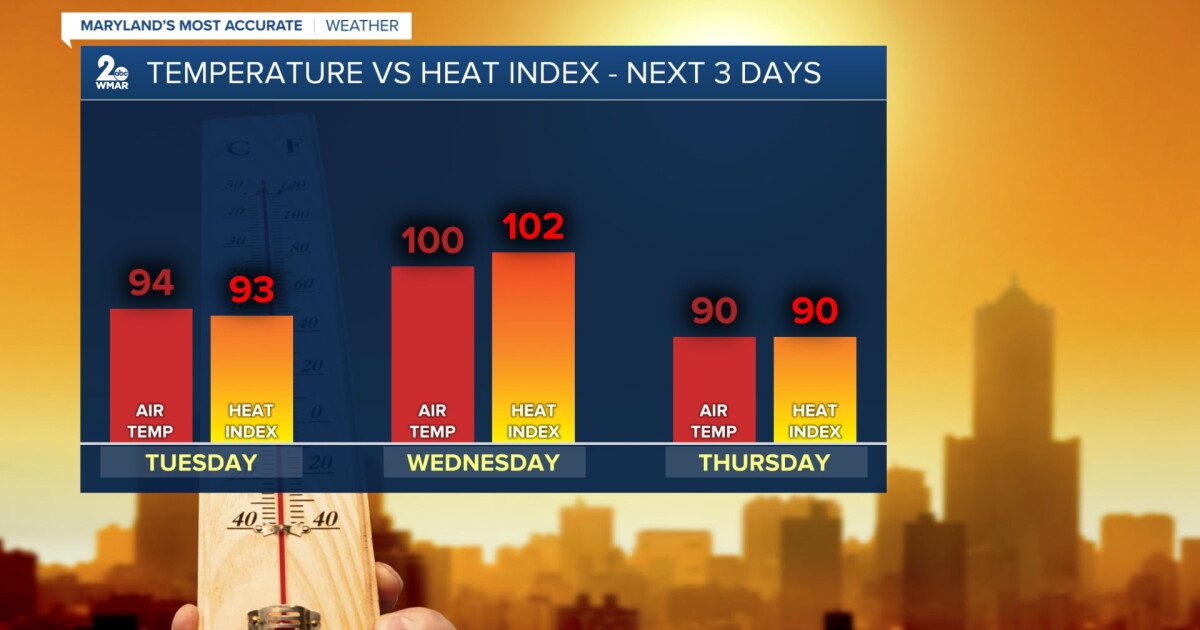Heating back up