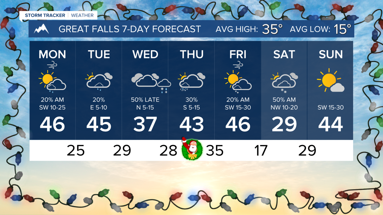 7 Day AM GREAT FALLS.png