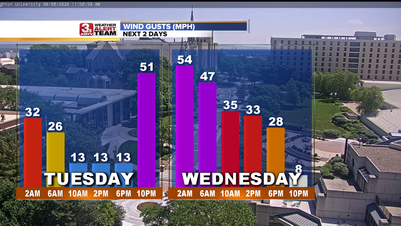 Next 2 Days Wind Gusts.png