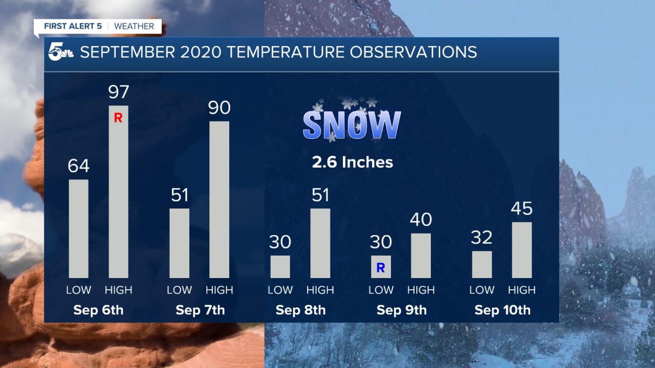 Temp Observations.jpg