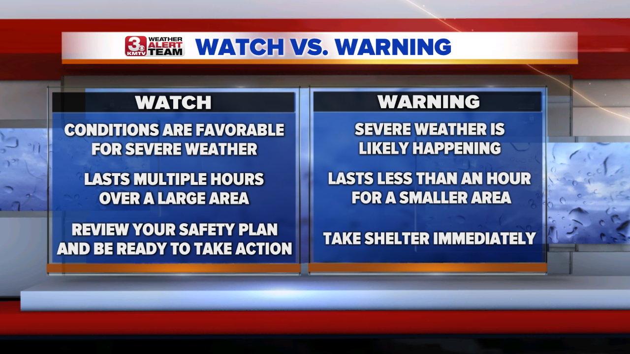 Watch Vs. Warning.png