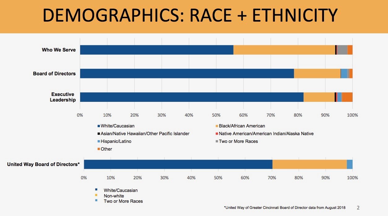 United_Way_chart.jpg