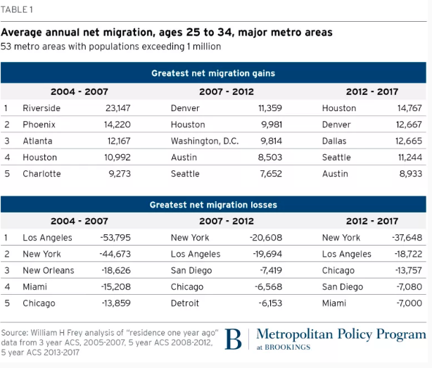 Out migration.png