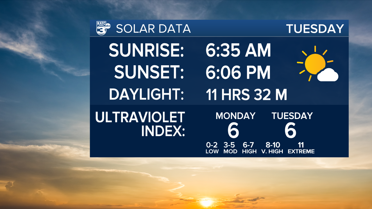 Solar Data.png