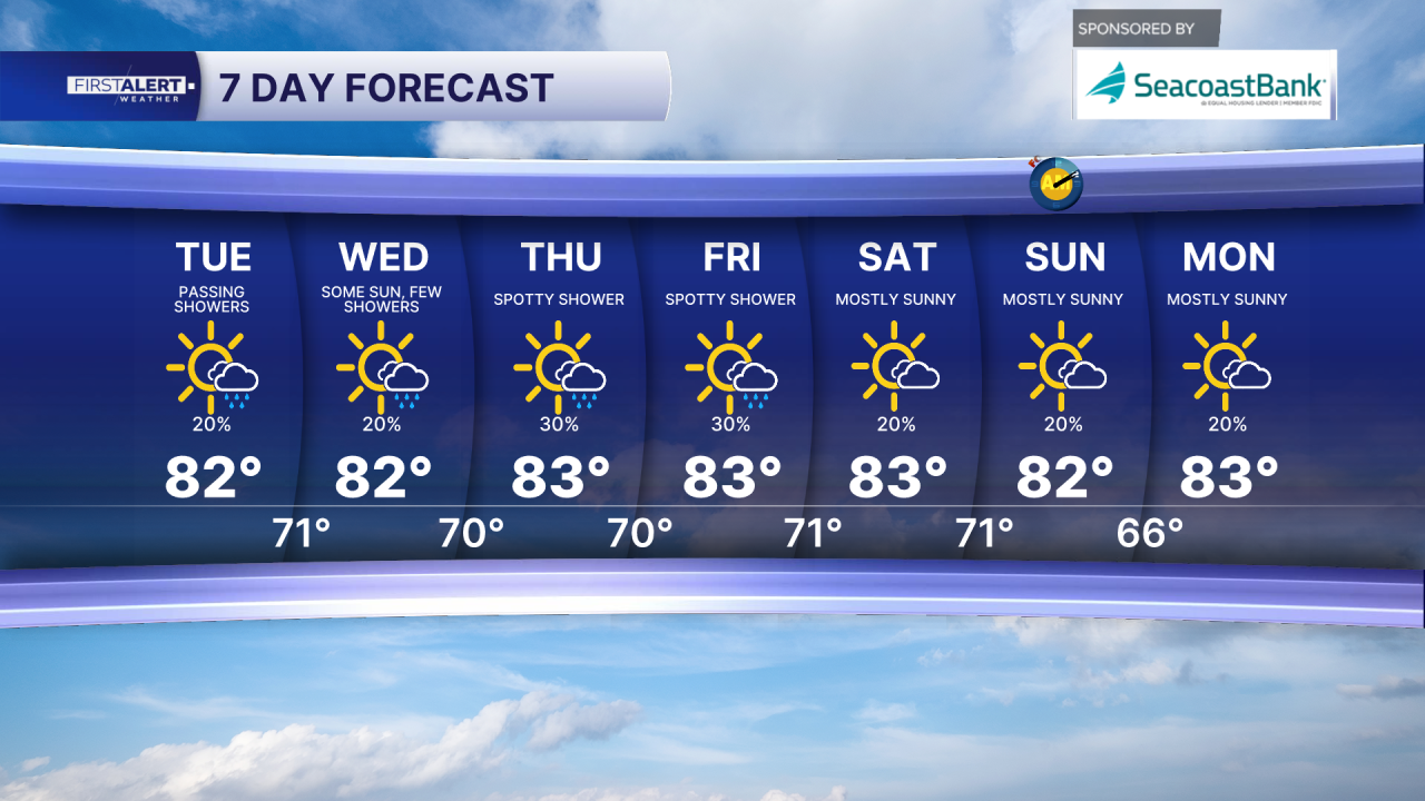 7-day forecast March 3, 2026