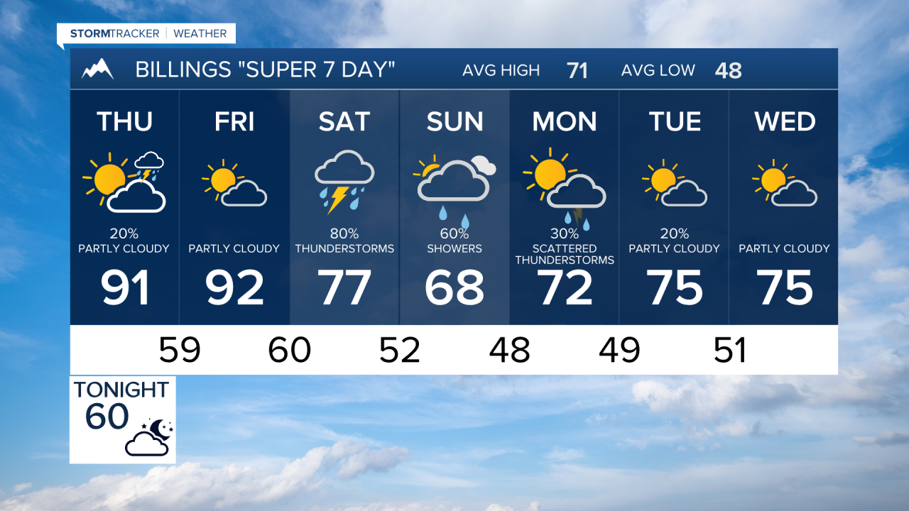 Billings Forecast Wednesday evening May 27, 2026