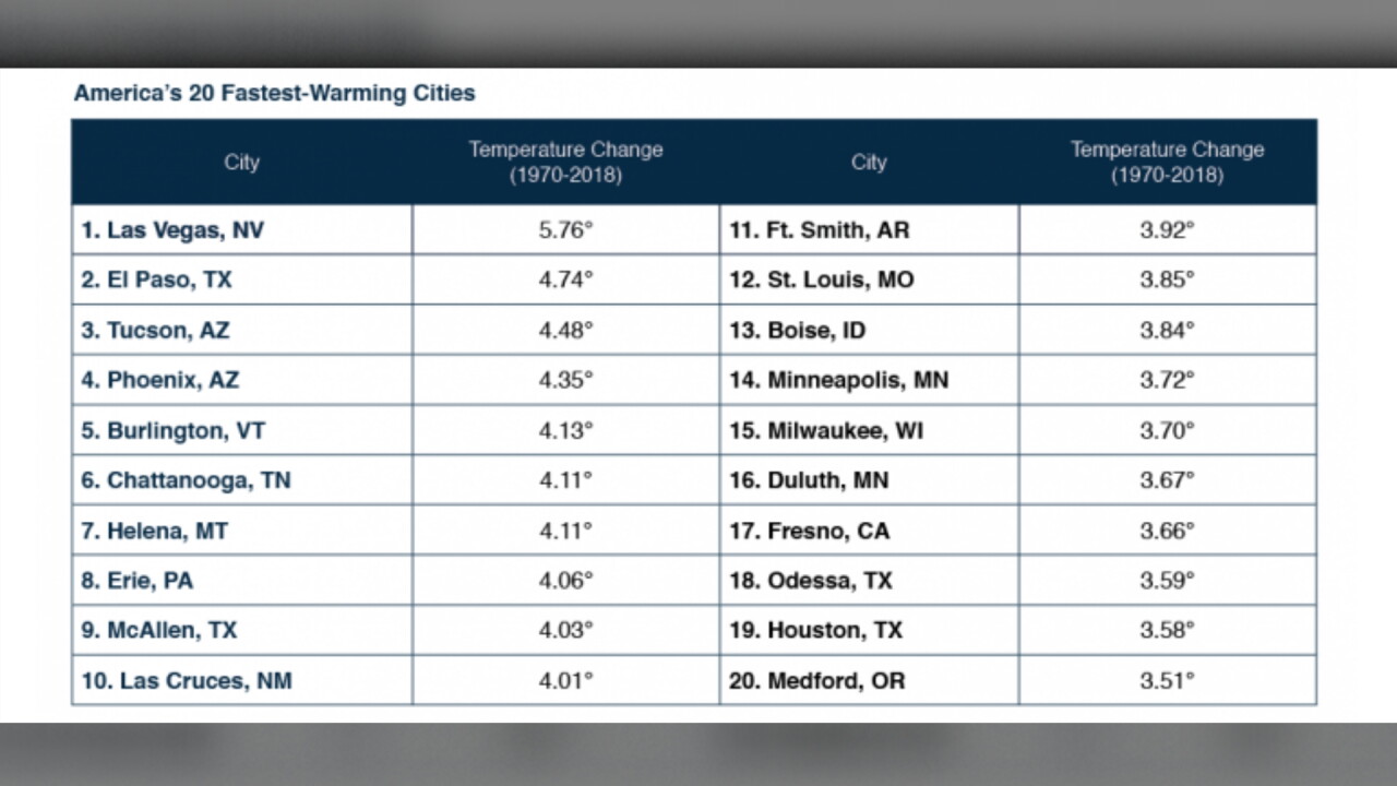 Crop - Study - fatest warming cities.jpg