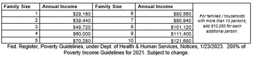 Niagara County Summer Youth Employment Program Household Guidelines