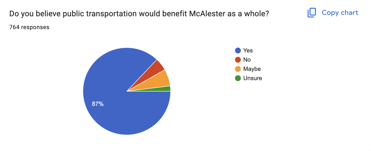 McAlester responses Dec 23.png