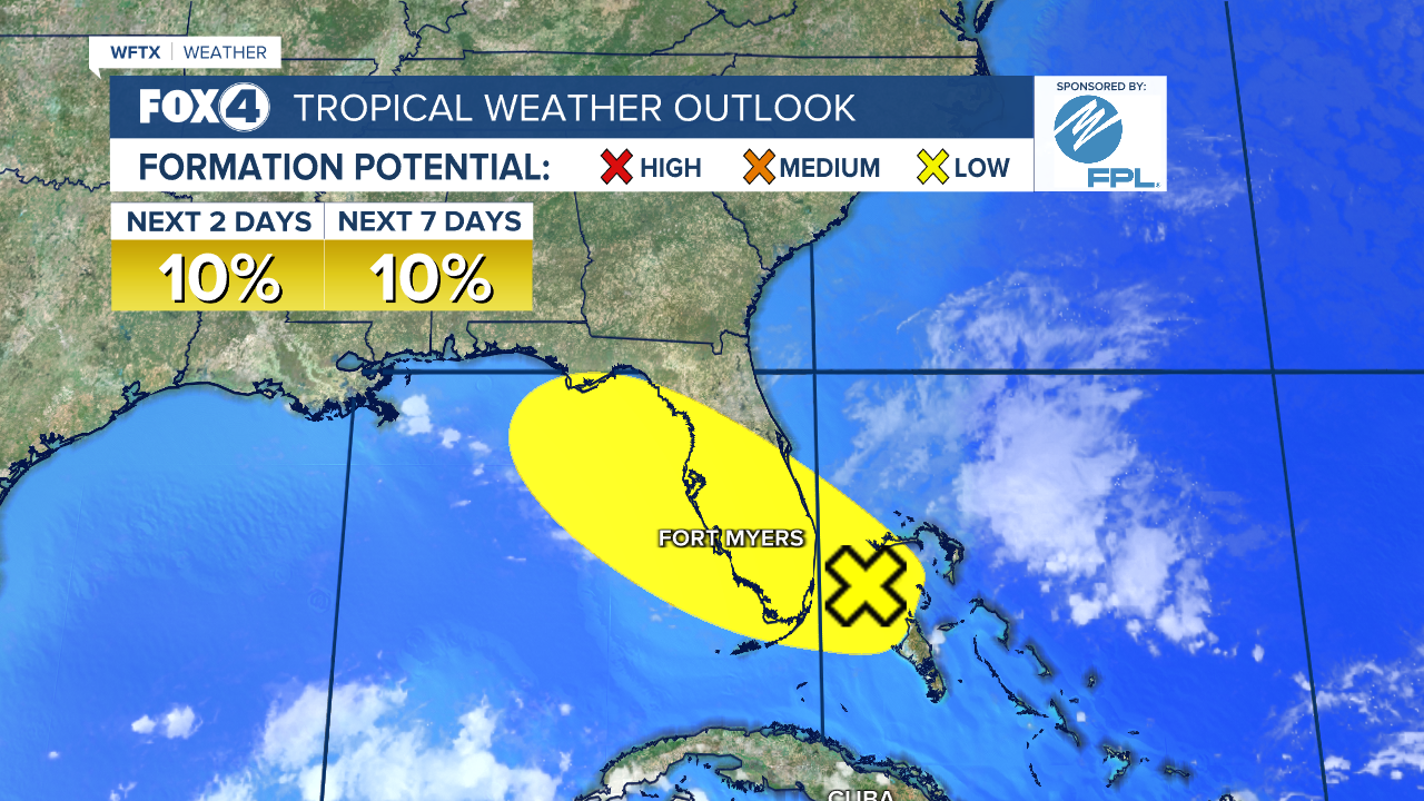 Tropics Outlook