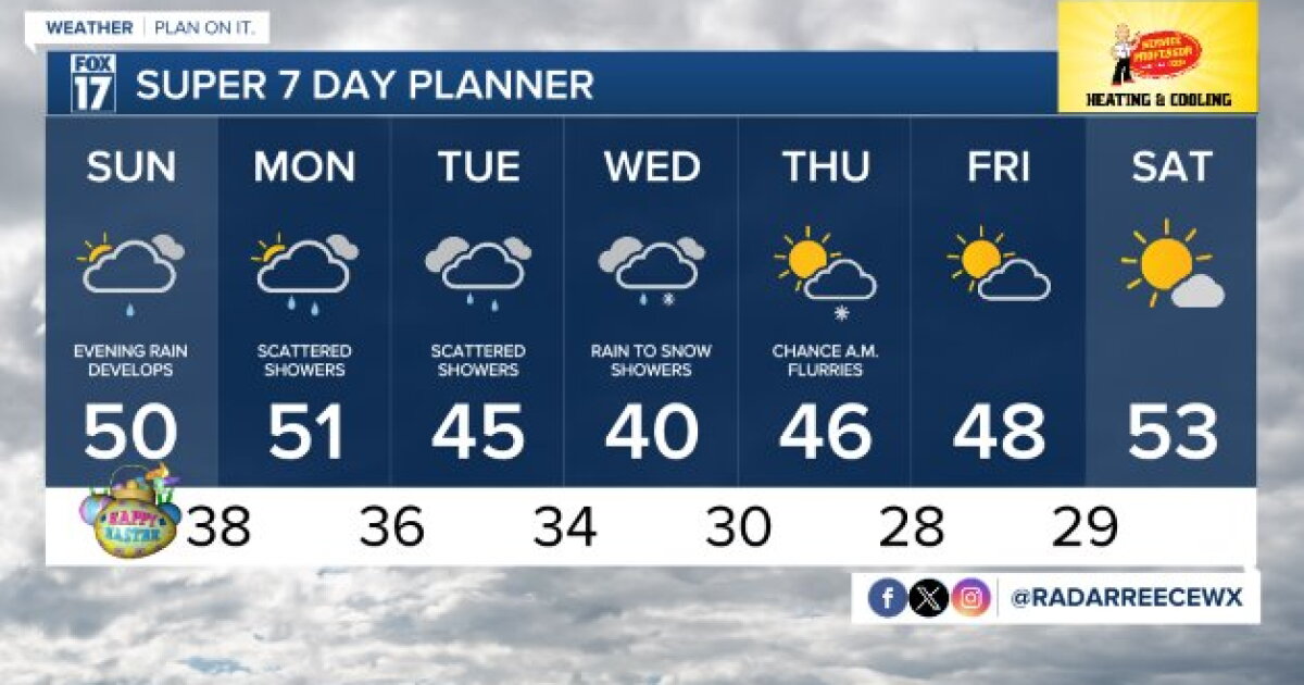 Today's Forecast: Dry midday, showers late - Vimarsana News