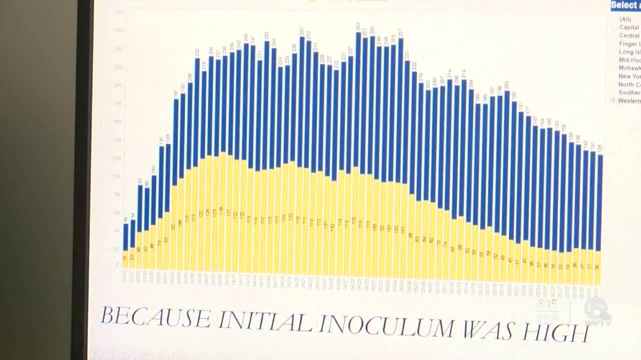 Nwadiuto Esiobu 'because initial inoculum was high' chart