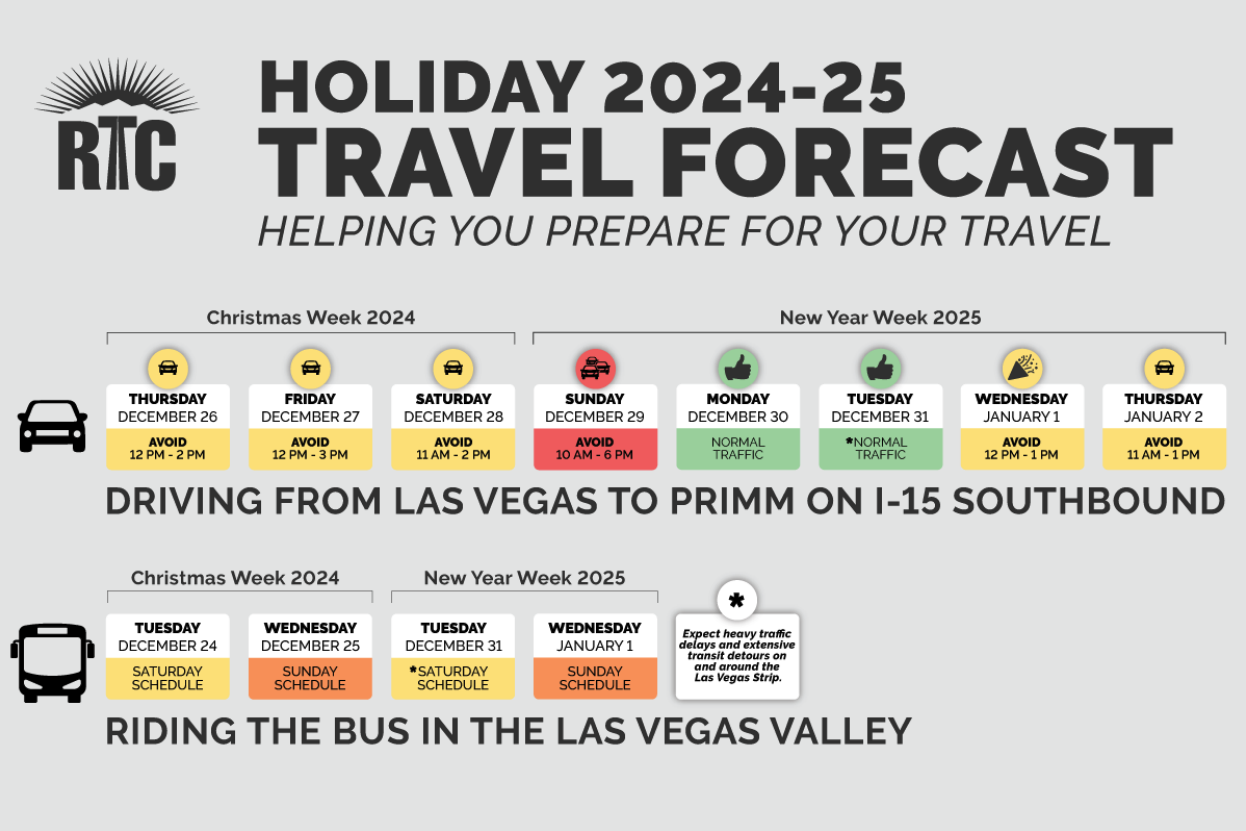 RTC Holiday Travel Forecast 2024-25