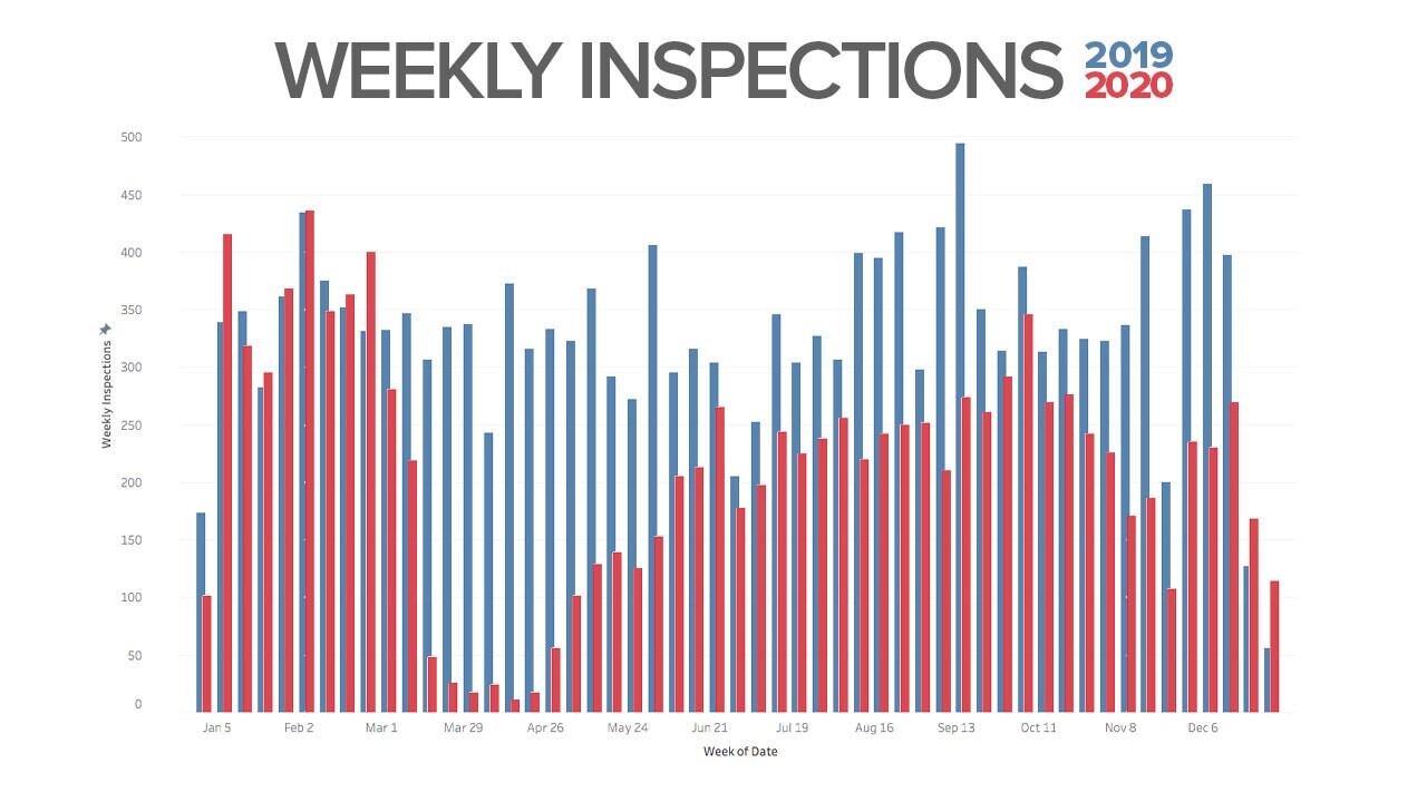 inspections20192020.jpg