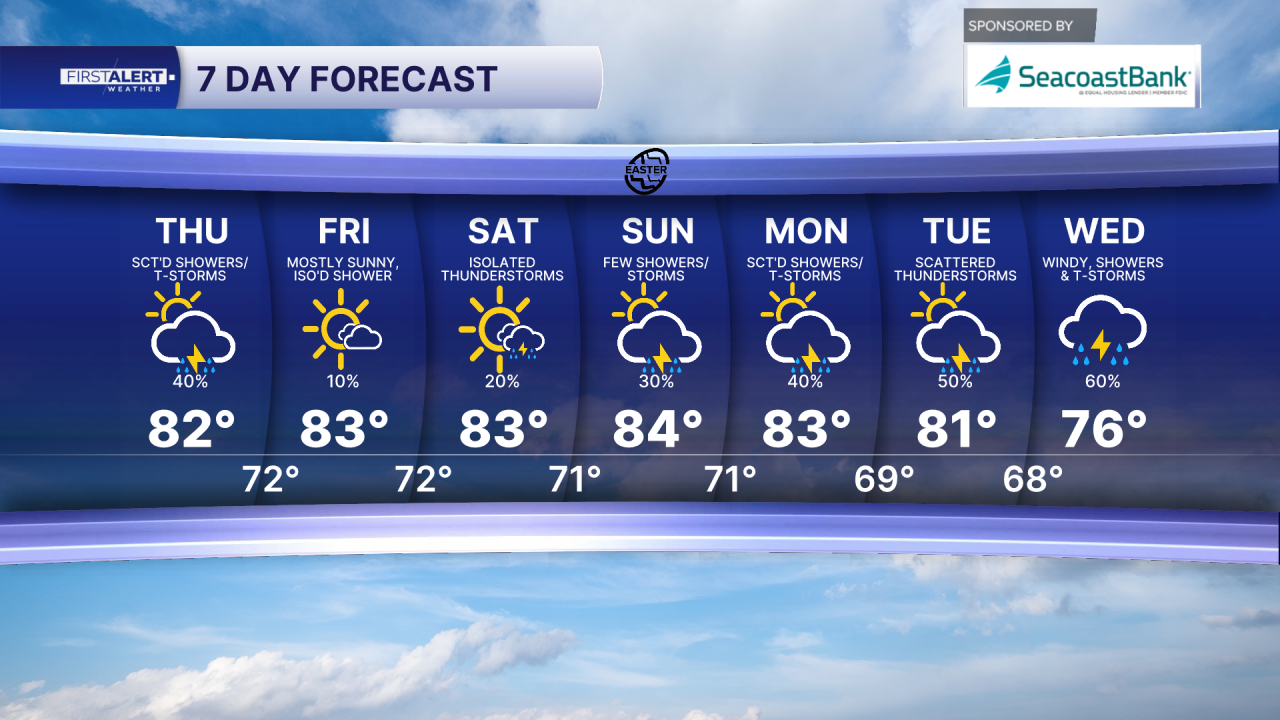 7-day forecast April 2, 2026