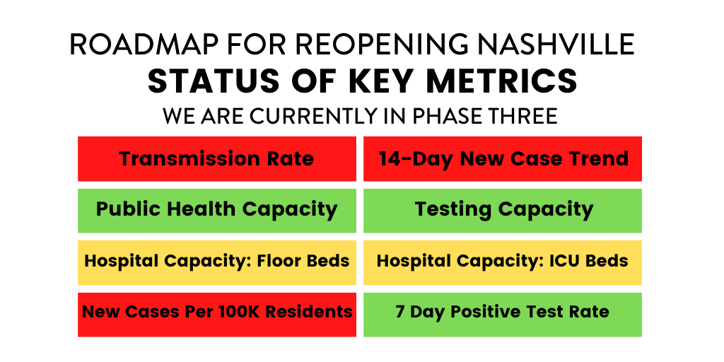 Metric-Tracker_Reopening_UPDATED-10.22.png