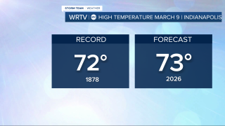 Monday record high
